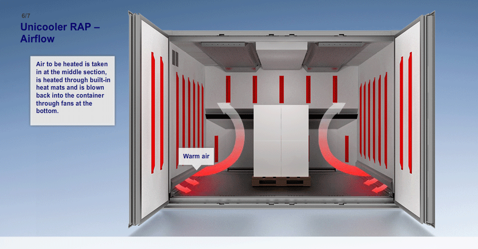 ULDs | Lufthansa Cargo